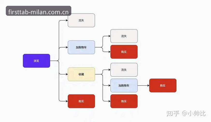 揭秘米兰官网打开电脑第一个标签：资深分析师拆解背后的用户行为逻辑
